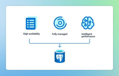 Icons with text high availability,Fully managed and intelligent performance
