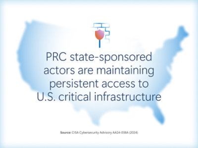  PRC-sponsored cyber actors targeting U.S. critical infrastructure.