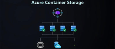 flow Diagram of azure container storage