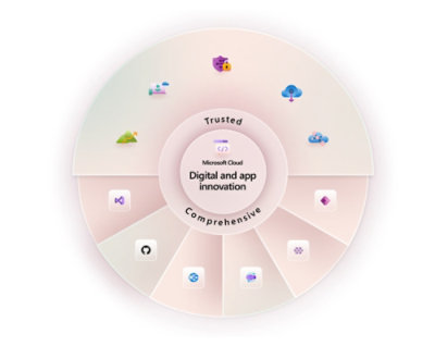 A circular diagram showing Microsoft Cloud's focus on digital and app innovation