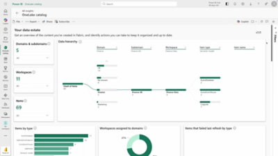OneLake catalog data estate overview dashboard