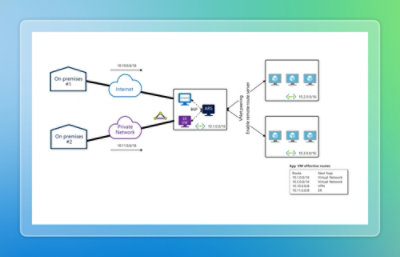 A diagram illustrating a computer network with nodes and connections.