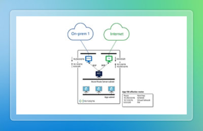 A diagram illustrating a computer network connected to the internet and labeled On-prem 1.