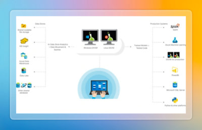 Data science workflows diagram