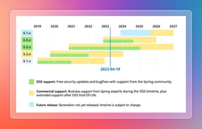Get advanced Spring runtime support