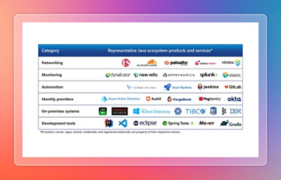 Leverage your existing technology investments