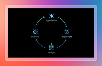 Diagram showing a continuous cycle of hypothesize, experiment, analyze, and improve for system testing.