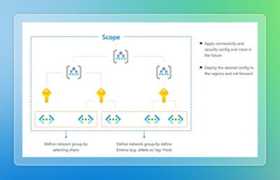 Diagram showing a scoped workflow with connected components and data flow steps.