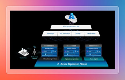 Diagram illustrating Azure Operator Nexus architecture with APIs, DevSecOps, AI and automation, security, observability, and on‑premises and Azure region components.
