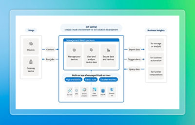 Screenshot of Azure IoT Central dashboard showing device management and data visualization