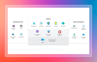 Platform overview diagram displaying Azure services for development tools, security, containers, and data integration across environments.