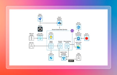 Azure streaming and analytics architecture showing data ingestion, processing, storage, monitoring, and visualization using AKS, Databricks, Cosmos DB, and Azure APIs.