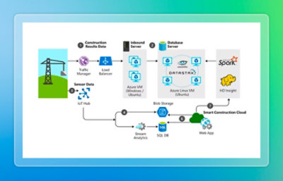IoT construction data processing architecture.