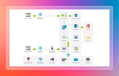 Visual of business app integrating data across systems for web and mobile use