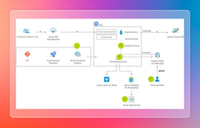 Illustration showing real-time IoT sensor data streaming and analytics processing