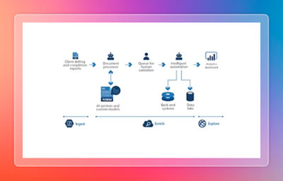 Visual of automated extraction of text and data from documents