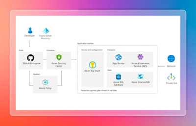 Visual showing layered security across code, pipelines, runtime, and databases