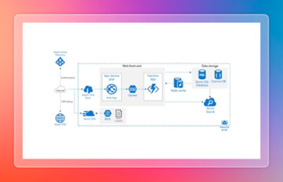 Graphic showing web app scaling compute capacity to reduce latency