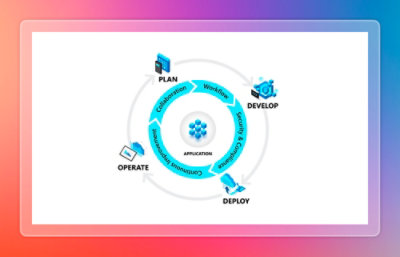Illustration of CI/CD pipeline automating build, test, and deployment of applications