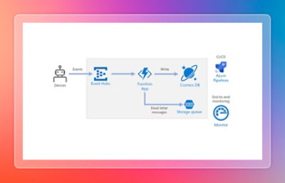 Visual of event-driven architecture processing and storing data streams