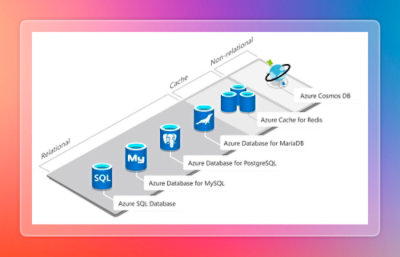 Visual of cloud-based managed database supporting scalable and low-latency data access