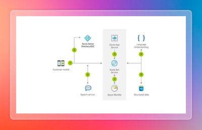 Graphic of chatbot processing customer requests using text and voice