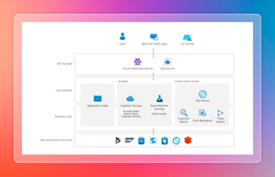 Illustration of AI enhancing user interfaces and application logic with translation, chatbots, and voice