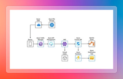 Visual showing elastic scaling to manage seasonal traffic spikes