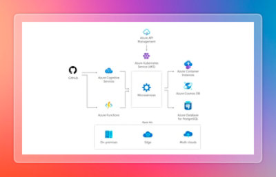 Diagram showing cloud‑native microservices architecture deployed in containers across scalable environments.