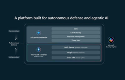 A screenshot of a computer screen about Microsoft Defender.