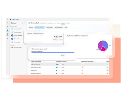 Copilot Studio analytics show a 4.5/5 customer satisfaction score, with a 2% decrease
