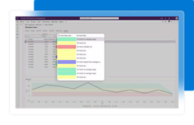 Dynamics 365 chart with color-coded legend showing inventory on-hand status like low, average, and critical