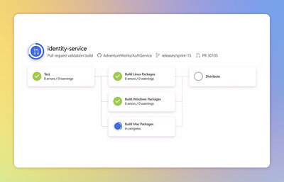 A screenshot of a computer displaying 'identity-service'.