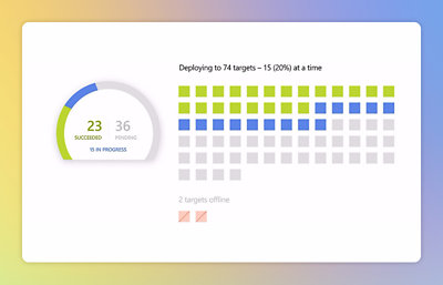 A screenshot of a computer showing a circular chart with deployment progress.