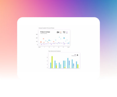 Снимок экрана учетной записи социальной сети с гистограммой из синих и желтых полос.