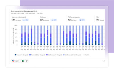 A screenshot of a graph displaying text 20% === 4 5.