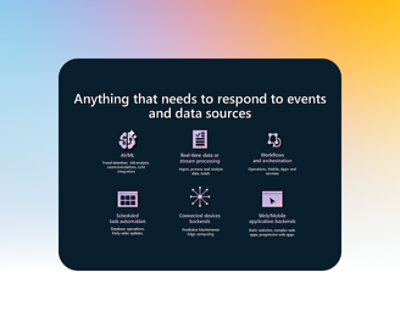 Illustration of a dark-themed infographic detailing responsive tools for various data sources,