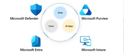 Diagram memperlihatkan layanan data dan aplikasi pengguna Microsoft.