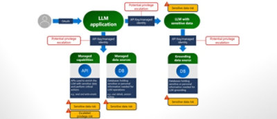 Diagram berlabel ULM ALM dengan bagian untuk aplikasi.