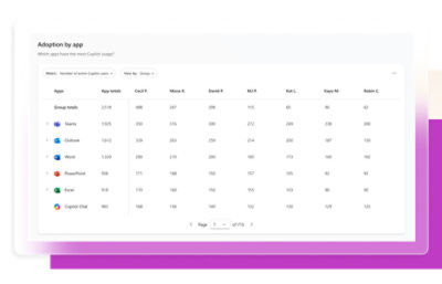 image of a product table chart
