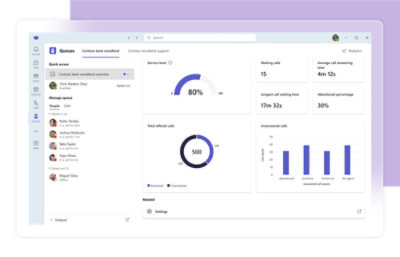 Grafiek met inzichten in oproepwachtrijen in Microsoft Teams