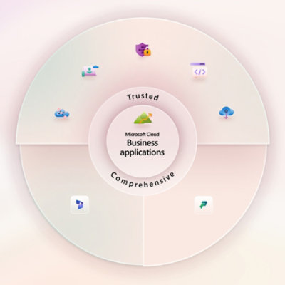 Microsoft cloud - business applications