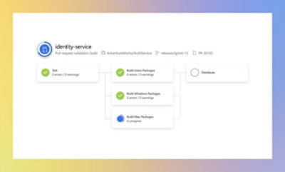 Fluxograma mostrando um processo de compilação de software com etapas: Testar, compilar pacotes do Linux, compilar pacotes do Windows