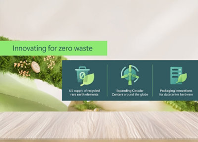 Un fond vert avec du texte blanc affichant des phrases liées à l'innovation et au développement durable.