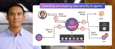 A diagram with text about extending and adapting data security to agents, featuring labeled elements such as Agent, LLM, and others.