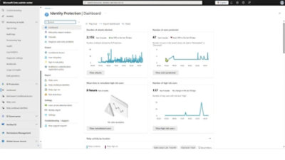 A screenshot of a computer screen displaying a dashboard with the title OMentity Protection.