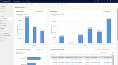 A screenshot of a dynamics 365 global invoicing dashboard with various data charts and metrics.