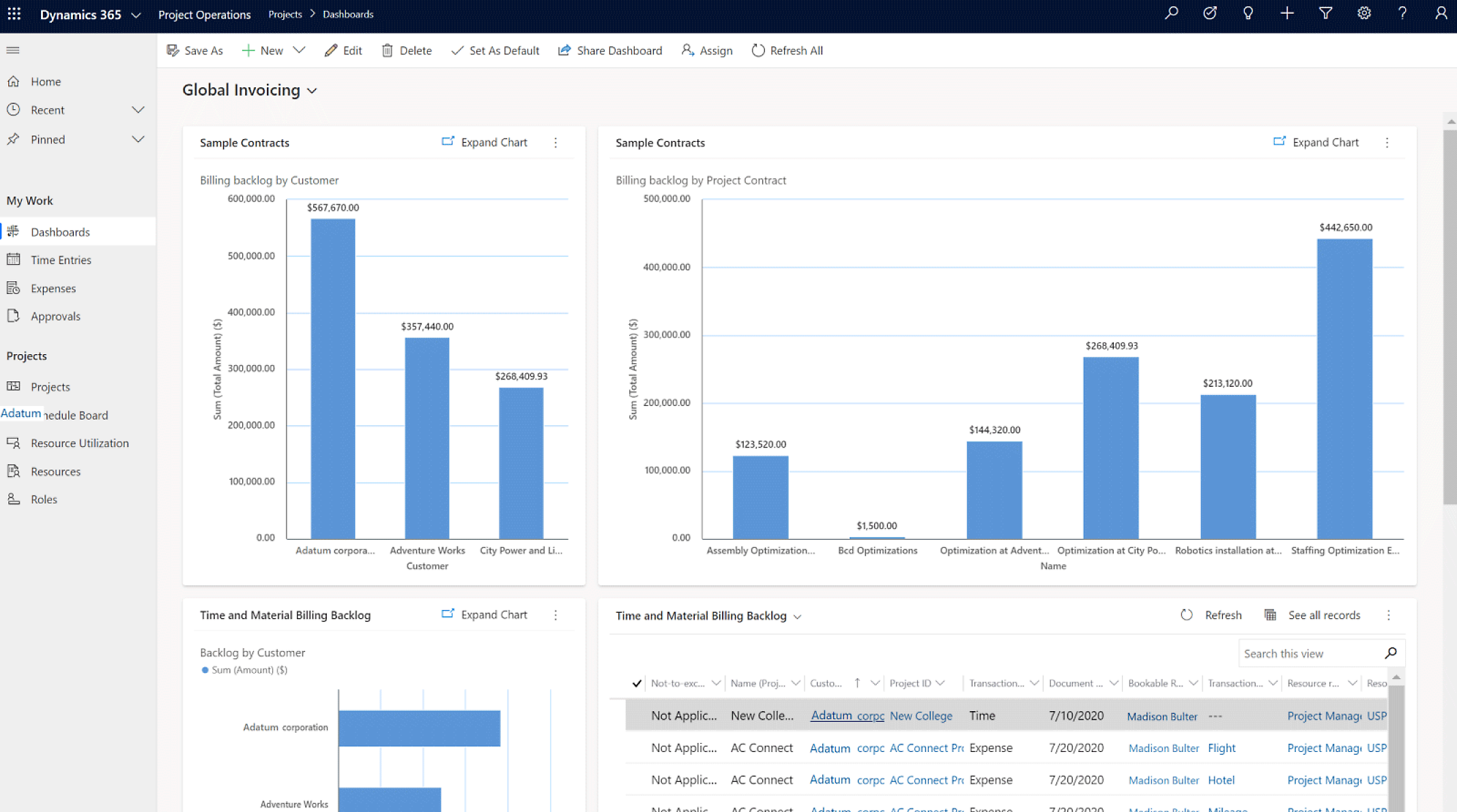 A screenshot of a dynamics 365 global invoicing dashboard with various data charts and metrics.