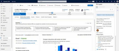 A screenshot of a 5 cafe A-100 automatic opportunity with Relationship analytics tab selected