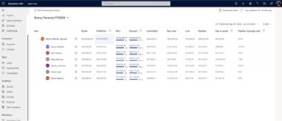 A screenshot of a computer screen showing Nancy Forecast FY2024